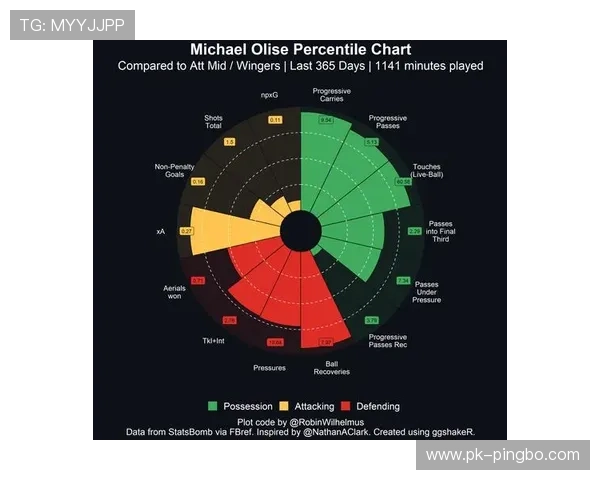 奥利塞与萨卡：英格兰右边锋进攻效率及战术适配性对比